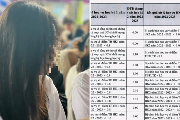 Loạt sinh viên trường top nguy cơ bị đuổi học vì... điểm thấp không tưởng