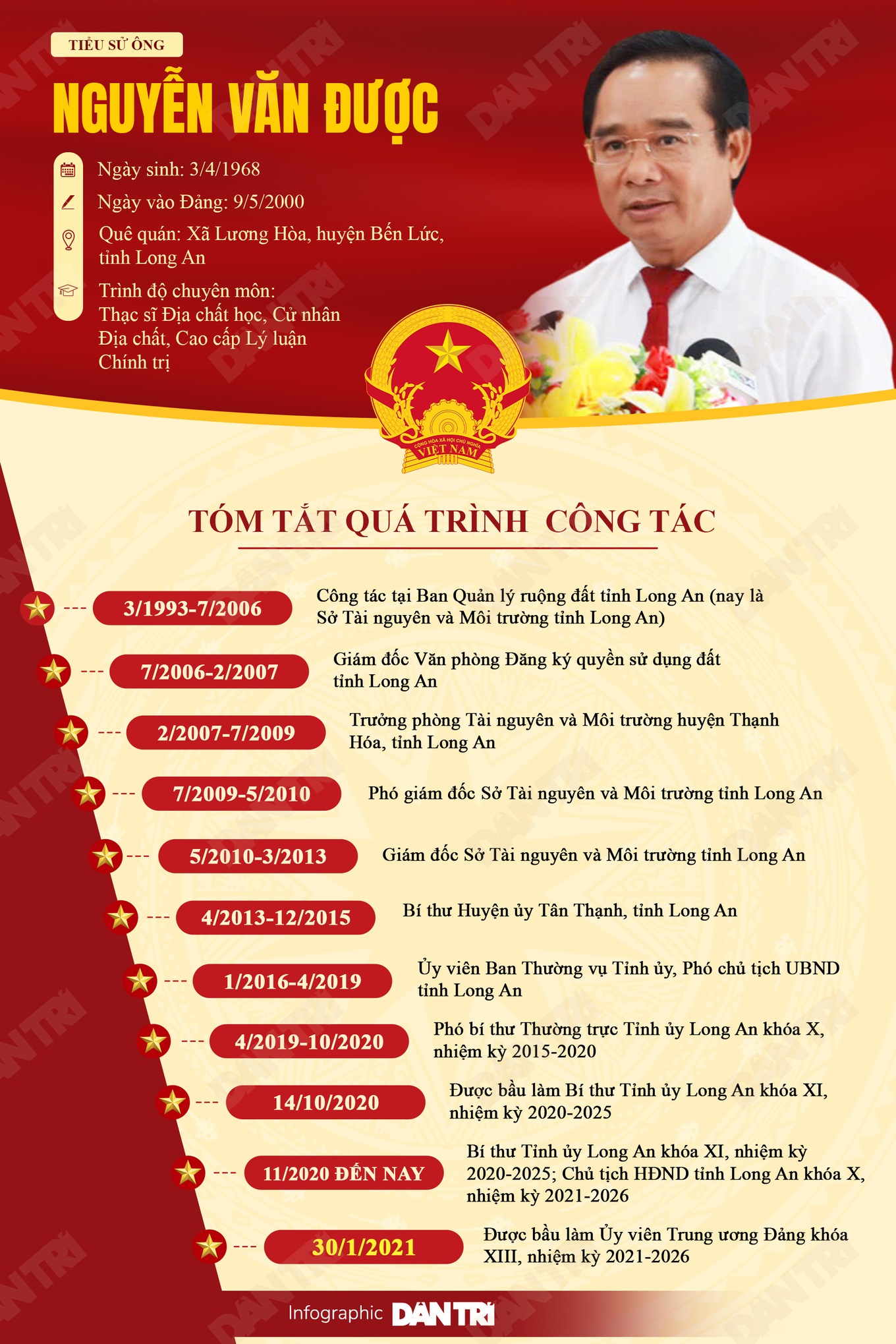 Ông Nguyễn Văn Được làm Chủ tịch UBND TPHCM Báo Dân trí