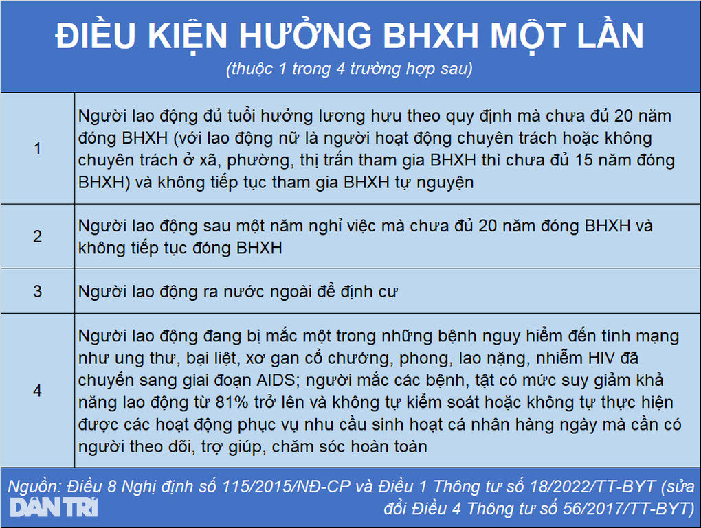 Ai được rút bảo hiểm xã hội một lần trong năm 2025? - 1 Ai được rút bảo hiểm xã hội một lần trong năm 2025? - 1