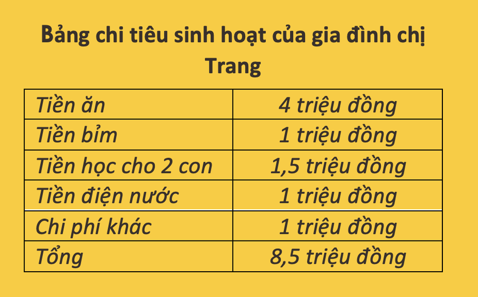 Nam Định - nơi rẻ nhất Việt Nam: Nhà 6 người tiêu 15 triệu/tháng vẫn có dư? - 6 Nam Định - nơi rẻ nhất Việt Nam: Nhà 6 người tiêu 15 triệu/tháng vẫn có dư? - 6