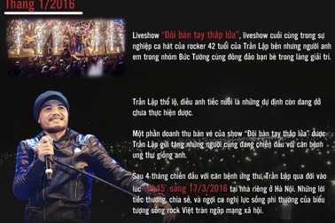 [Infographics] Trần Lập - Chân dung “người anh cả” của rock Việt