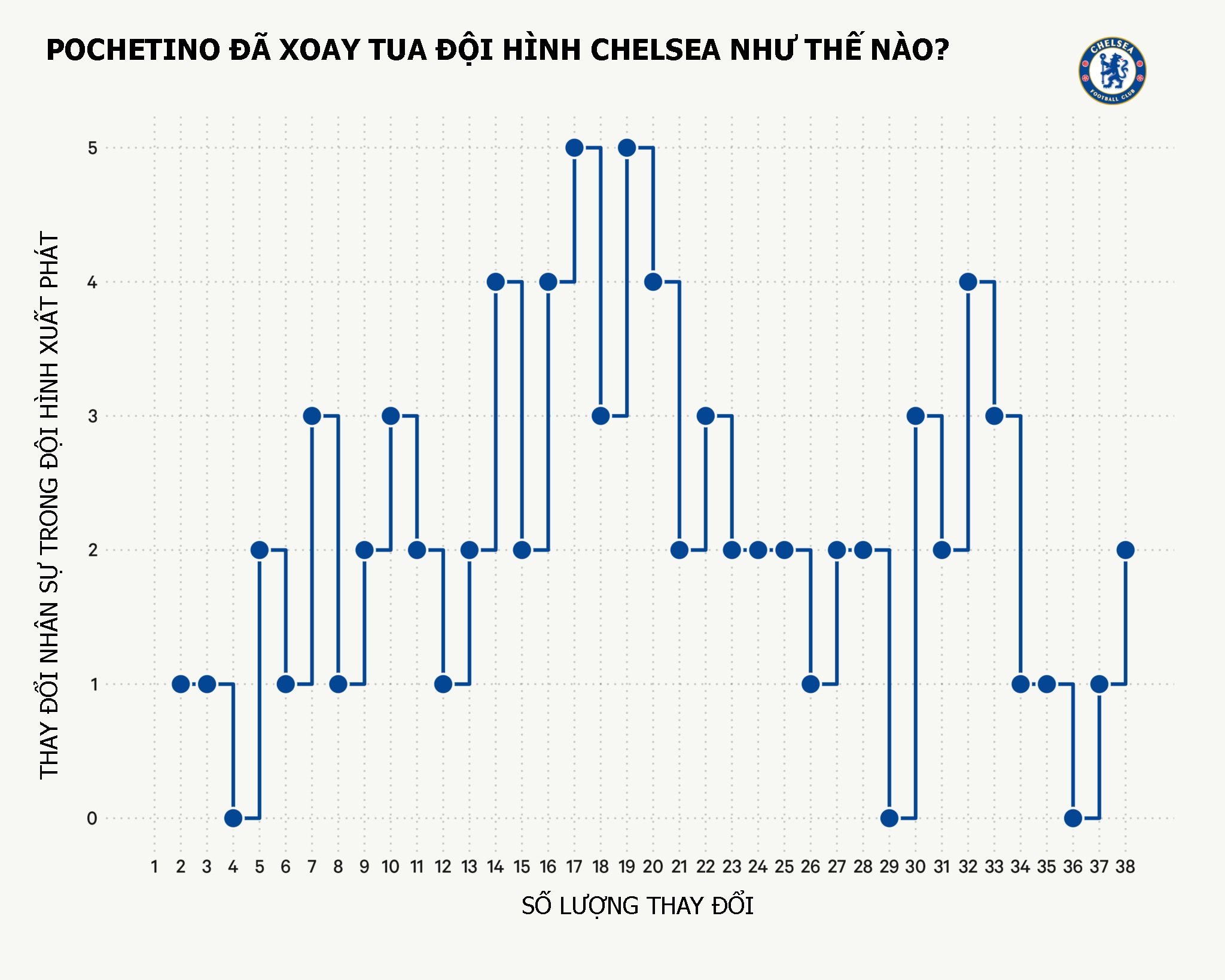 Lý do Pochettino chia tay Chelsea: Mặt hồ phẳng lặng, sóng ngầm cuộn chảy - 5 Lý do Pochettino chia tay Chelsea: Mặt hồ phẳng lặng, sóng ngầm cuộn chảy - 5