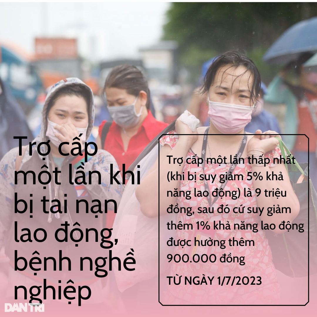 10 khoản trợ cấp tăng cao từ ngày 1/7 - 4 10 khoản trợ cấp tăng cao từ ngày 1/7 - 4