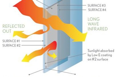 Hà Nội có thêm dự án căn hộ được phủ kính Low-E