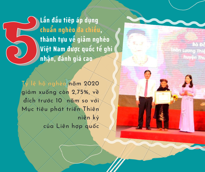 10 THÀNH TỰU NỔI BẬT NGÀNH LAO ĐỘNG - THƯƠNG BINH VÀ XÃ HỘI GIAI ĐOẠN 2016 – 2020 - Ảnh 5. 10 THÀNH TỰU NỔI BẬT NGÀNH LAO ĐỘNG - THƯƠNG BINH VÀ XÃ HỘI GIAI ĐOẠN 2016 – 2020 - Ảnh 5.