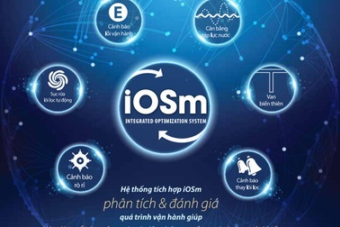 Tiết kiệm toàn diện - Kiện toàn cuộc sống