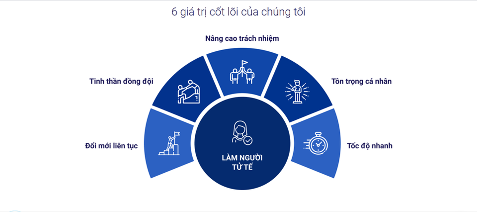 Flexfit - thương hiệu nội thất may đo đông đảo người tìm kiếm - 3 Flexfit - thương hiệu nội thất may đo đông đảo người tìm kiếm - 3