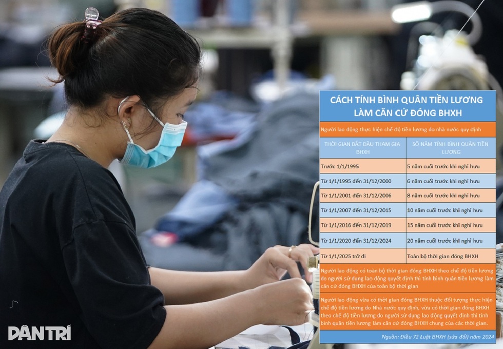 Chế độ tử tuất mới theo Luật BHXH sửa đổi - 11 Chế độ tử tuất mới theo Luật BHXH sửa đổi - 11