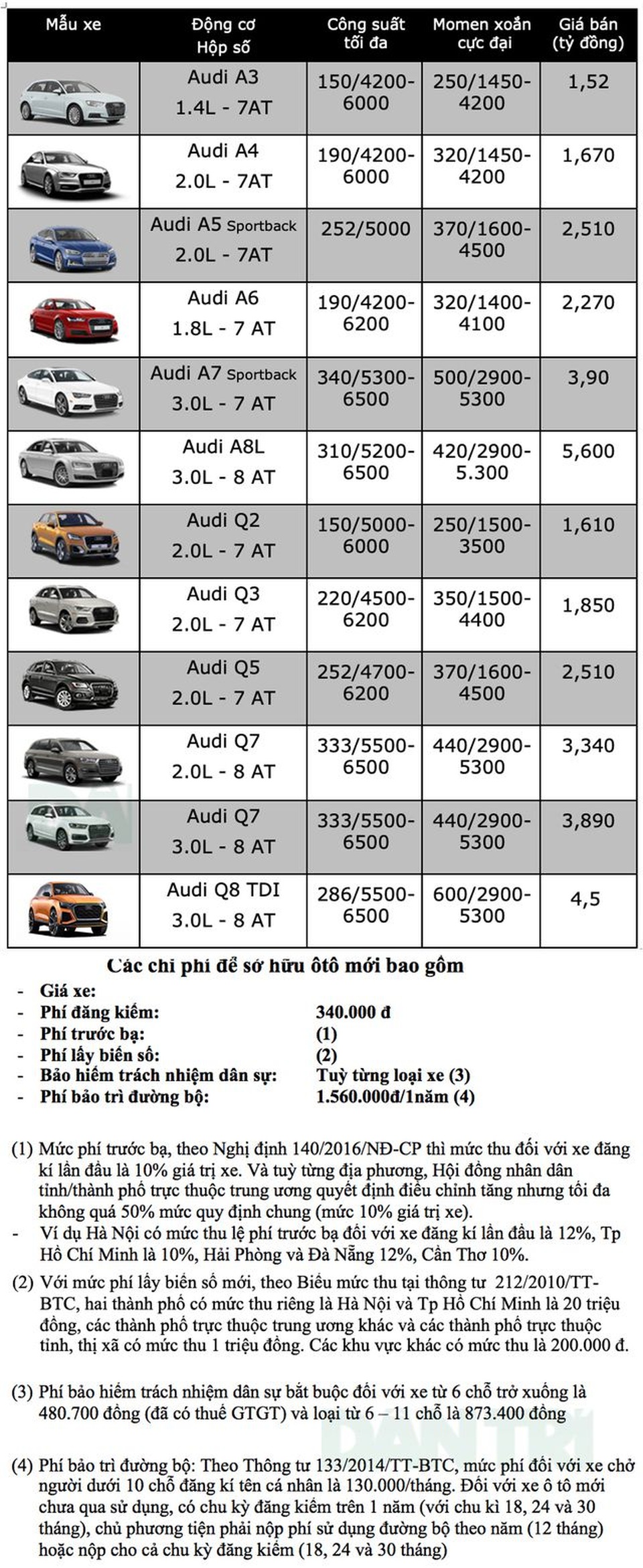 Bảng giá Audi tháng 12/2019 - 1 Bảng giá Audi tháng 12/2019 - 1