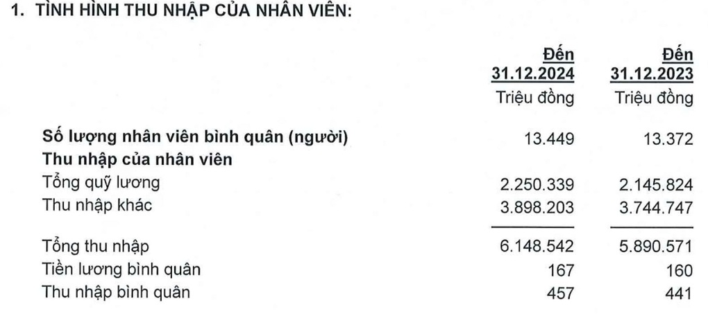 Bất ngờ với thu nhập nhân viên ACB: Làm một năm mua được 5 lượng vàng - 1