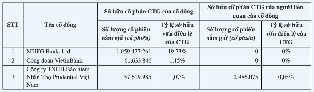 Tin tức 1