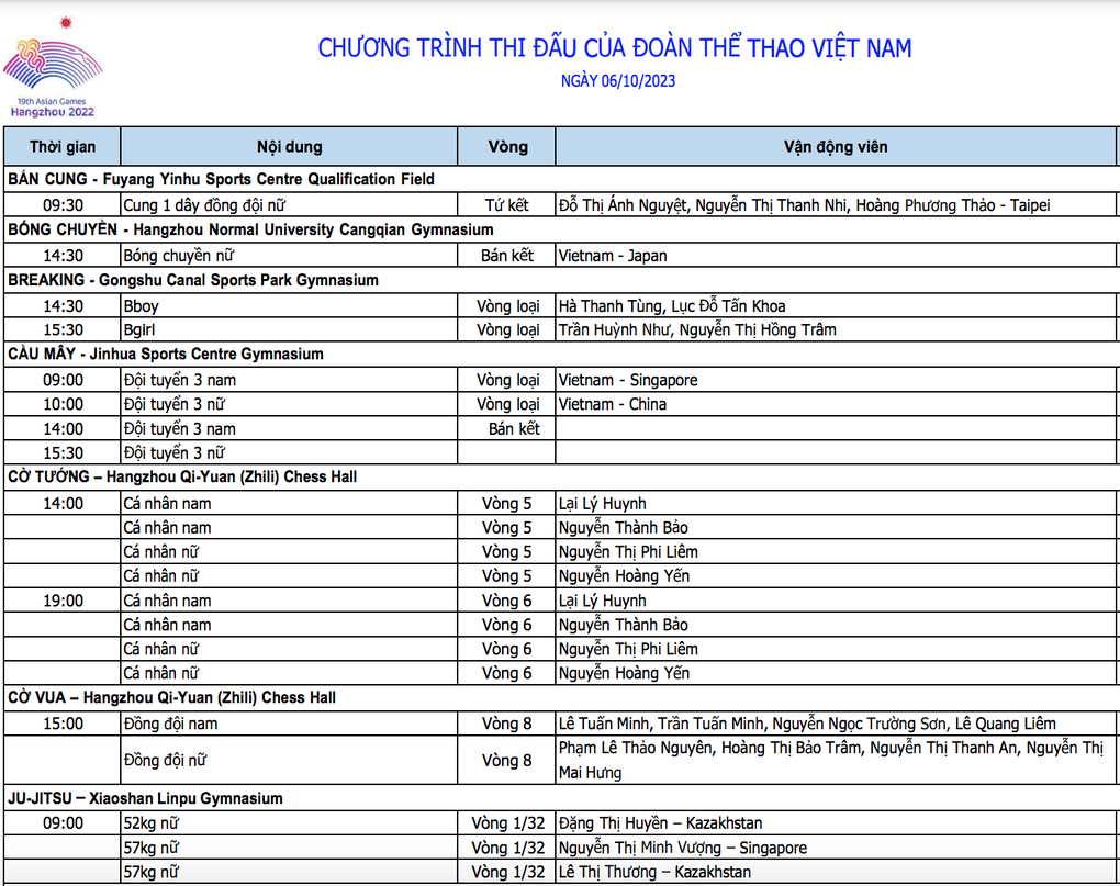 Lịch thi đấu Asiad 19 ngày 6/10: Bóng chuyền nữ đấu Nhật Bản ở bán kết - 3