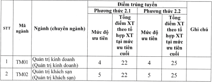 Nhiều trường đại học công bố điểm sàn xét tuyển năm 2021 - Ảnh 3.