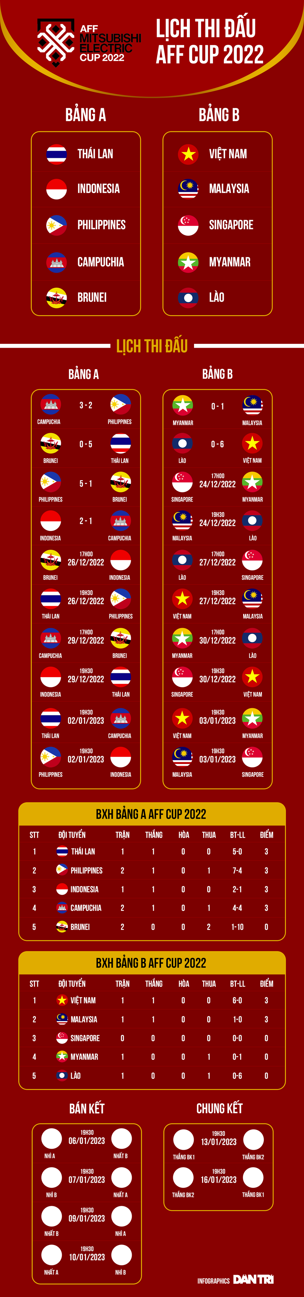 Báo Indonesia: HLV Park bị stress trước trận gặp Malaysia - 3 Báo Indonesia: HLV Park bị stress trước trận gặp Malaysia - 3