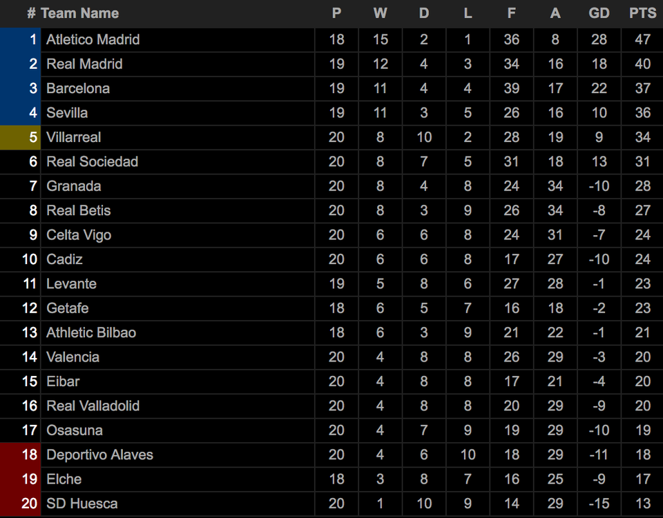 Vắng Messi, Barcelona vẫn giành trọn 3 điểm tại La Liga - 6 Vắng Messi, Barcelona vẫn giành trọn 3 điểm tại La Liga - 6