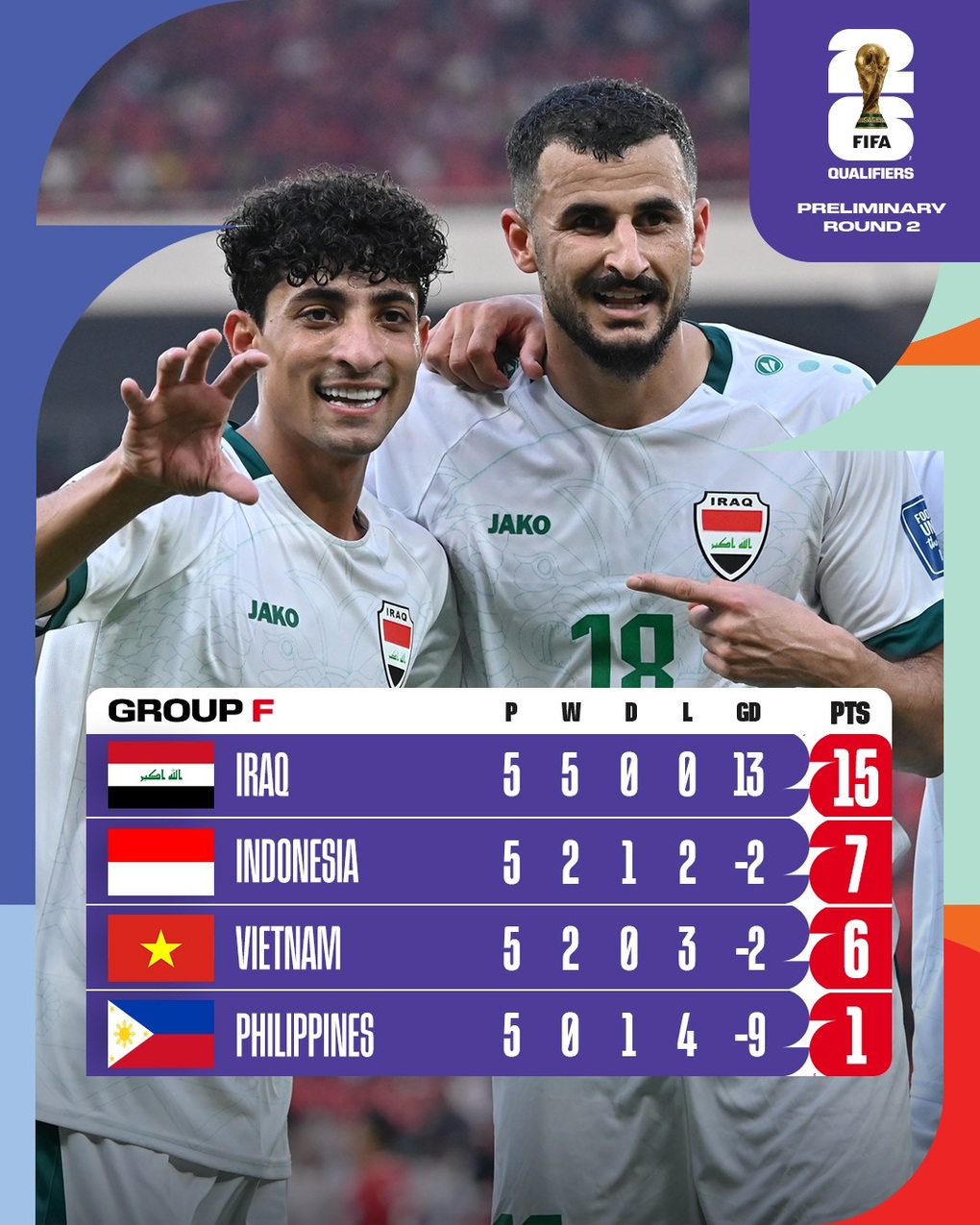 Cơ hội nào để các đội bóng Đông Nam Á đi tiếp ở vòng loại World Cup 2026? - 2 Cơ hội nào để các đội bóng Đông Nam Á đi tiếp ở vòng loại World Cup 2026? - 2