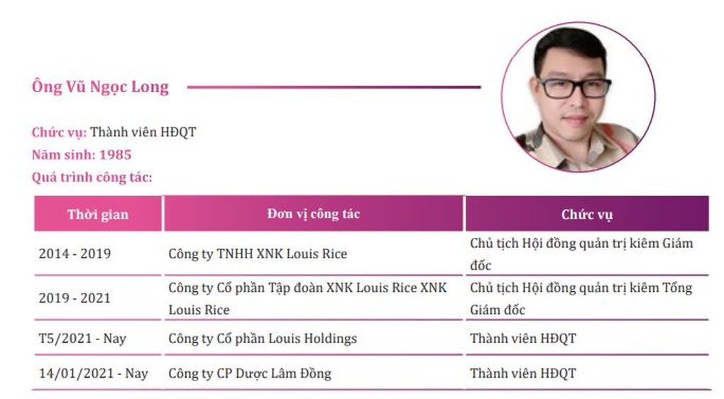 Thêm chủ tịch kế nhiệm Đỗ Thành Nhân tại Louis Holdings bị truy tố - 1 Thêm chủ tịch kế nhiệm Đỗ Thành Nhân tại Louis Holdings bị truy tố - 1