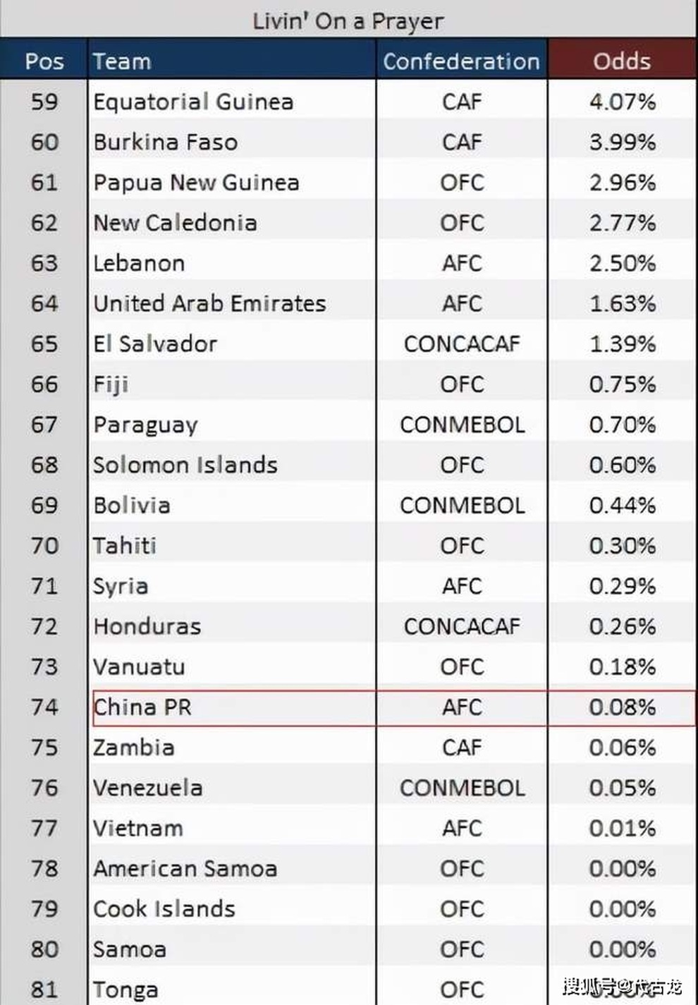 Tỷ lệ đi tiếp của tuyển Việt Nam thế nào trước thềm đấu Saudi Arabia? - 3 Tỷ lệ đi tiếp của tuyển Việt Nam thế nào trước thềm đấu Saudi Arabia? - 3