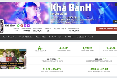 Không chỉ khoá kênh Khá Bảnh, Youtube cần phải mạnh tay hơn nữa