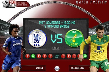 Chelsea - Norwich: Không còn đường lùi