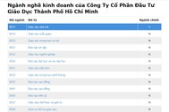 Thông tin về 2 Trung tâm kiểm định giáo dục tư nhân chưa rõ ràng