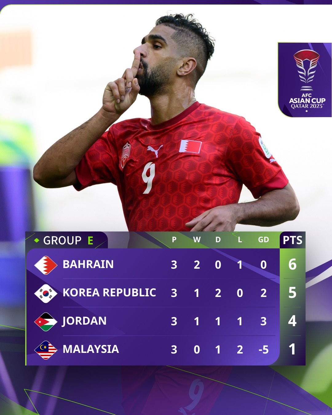 គ្រូបង្វឹកសញ្ជាតិកូរ៉េបដិសេធចេតនាគេចពីជប៉ុនក្នុងការប្រកួត Asian Cup ជុំទី ១៦ - ៣ HLV Hàn Quốc phủ nhận cố ý tránh Nhật Bản ở vòng 1/8 Asian Cup - 3