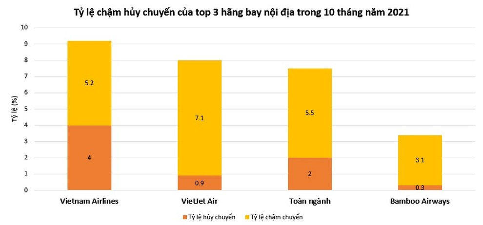 Bamboo Airways tiếp tục bay đúng giờ nhất 10 tháng năm nay - 2 Bamboo Airways tiếp tục bay đúng giờ nhất 10 tháng năm nay - 2
