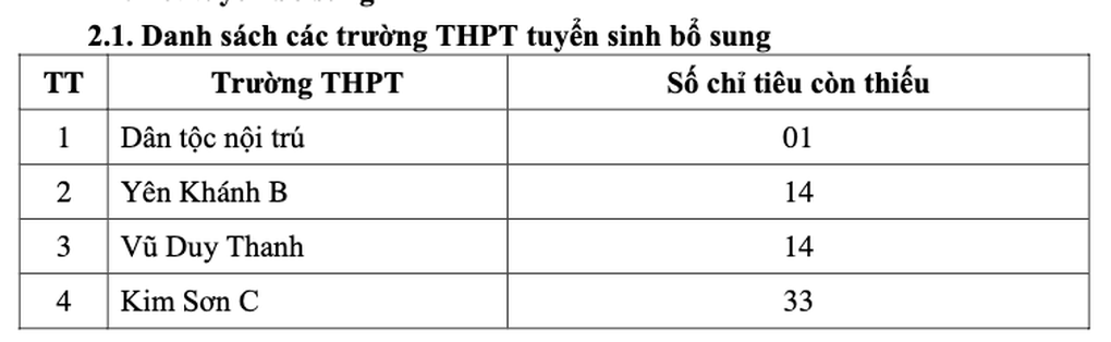 4 tỉnh thành công bố điểm chuẩn vào lớp 10: Có nơi chưa đến 2 điểm/môn - 10