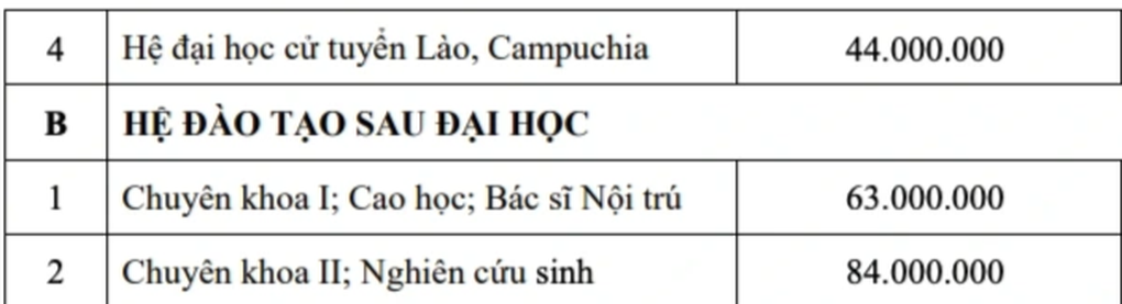 Học phí ở ĐH Y khoa Phạm Ngọc Thạch cao nhất 190 triệu đồng - 5 Học phí ở ĐH Y khoa Phạm Ngọc Thạch cao nhất 190 triệu đồng - 5