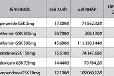 Bộ Y tế chỉ đạo kiểm tra vụ “Lật tẩy chiêu đẩy giá thuốc”