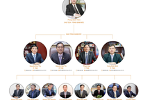 Đã có người thay ông Phùng Danh Thắm điều hành Tổng Công ty Thái Sơn