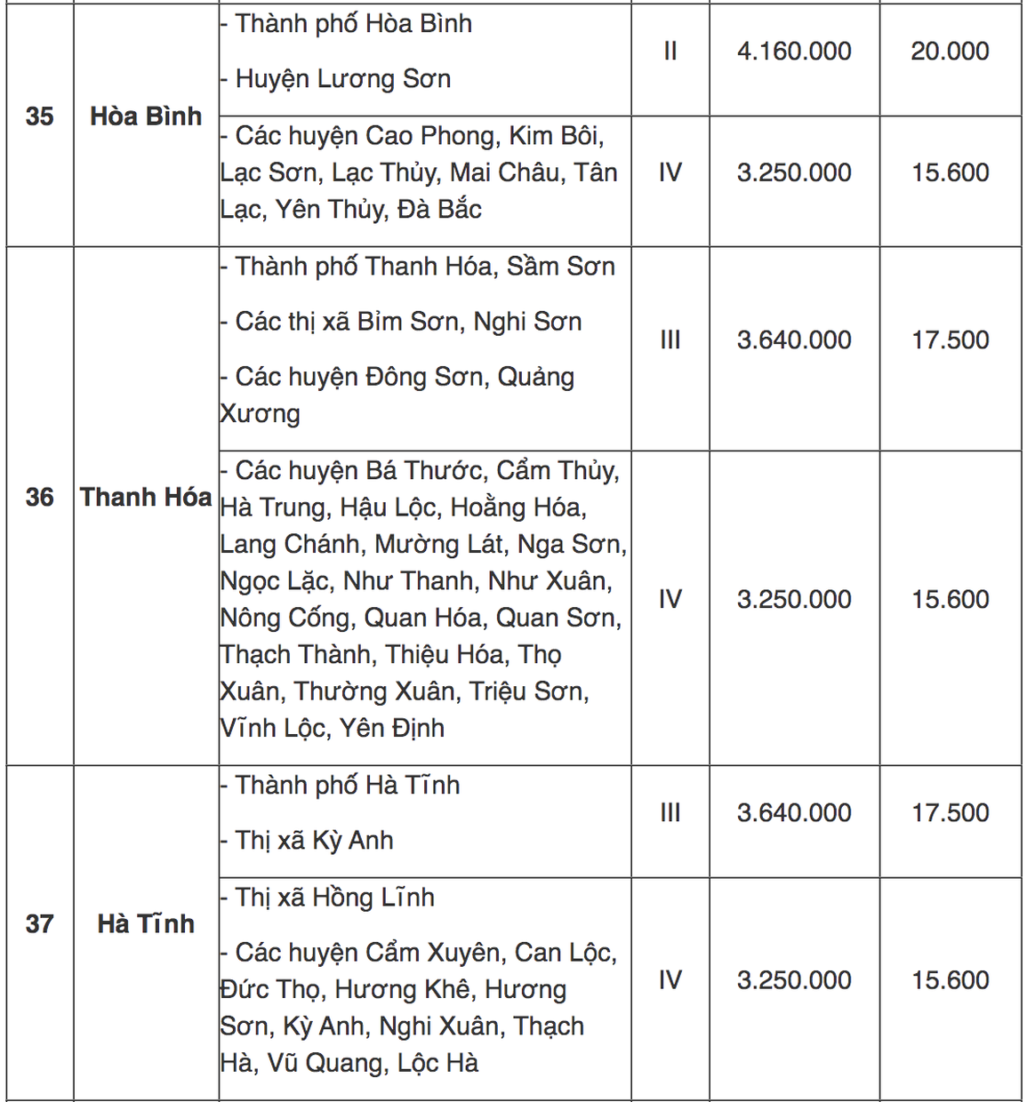 Tra cứu địa bàn áp dụng lương tối thiểu vùng mới từ 1/7 - 11 Tra cứu địa bàn áp dụng lương tối thiểu vùng mới từ 1/7 - 11