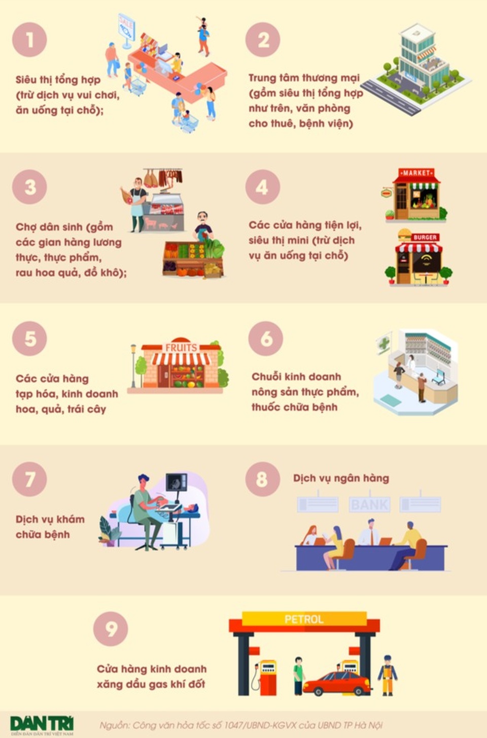 Nơi nào đang phải cách ly xã hội, giãn cách xã hội vì Covid-19? - 2 Nơi nào đang phải cách ly xã hội, giãn cách xã hội vì Covid-19? - 2