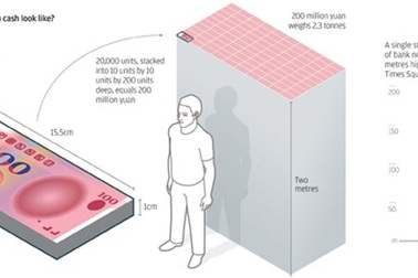 Quan tham giấu hơn 2,3 tấn tiền trong nhà