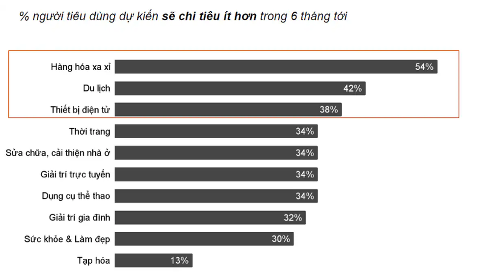 Tín hiệu từ việc chủ sạp hàng ế khách, ngồi hát karaoke giết thời gian - 5 Tín hiệu từ việc chủ sạp hàng ế khách, ngồi hát karaoke giết thời gian - 5