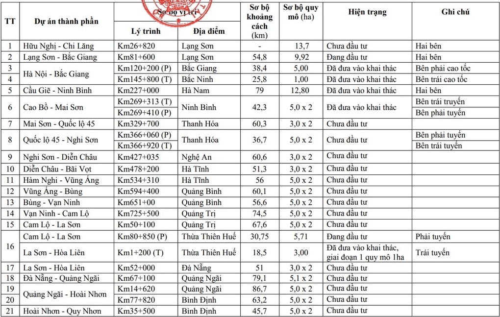 Chốt quy hoạch 36 trạm dừng nghỉ trên cao tốc Bắc - Nam - 1 Chốt quy hoạch 36 trạm dừng nghỉ trên cao tốc Bắc - Nam - 1