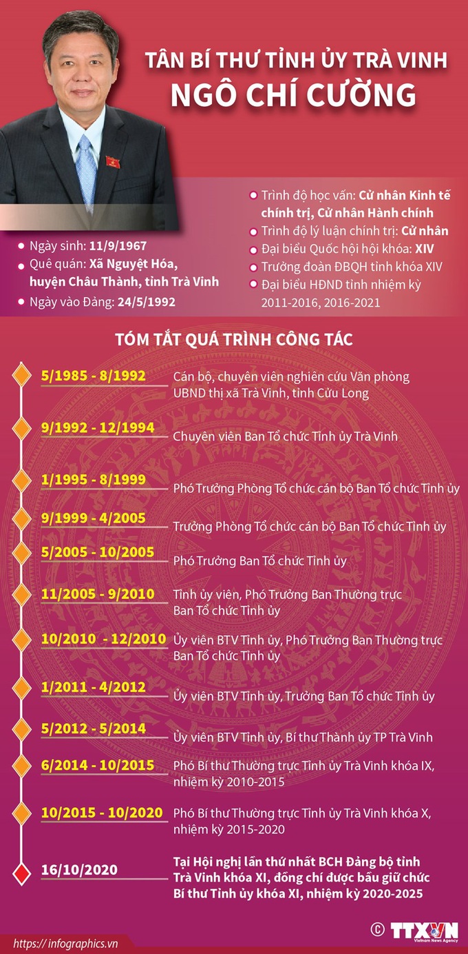 Chân dung 15 Bí thư Tỉnh ủy, Thành ủy lần đầu đắc cử - Ảnh 14.