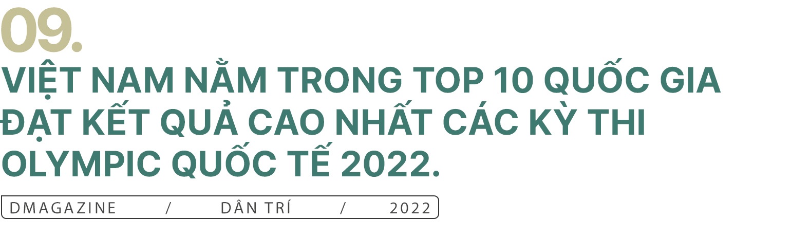 10 sự kiện giáo dục tiêu biểu năm 2022 - 33 10 sự kiện giáo dục tiêu biểu năm 2022 - 33