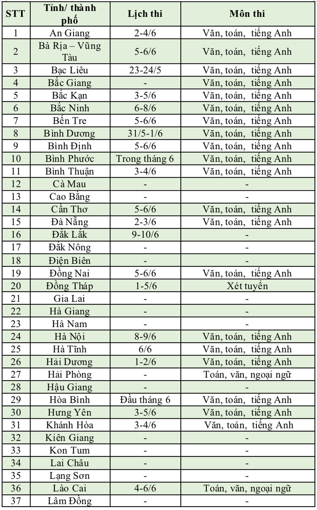 Trở lại sau lễ, học sinh sẽ bước vào kỳ thi khốc liệt tranh suất vào lớp 10 - 3