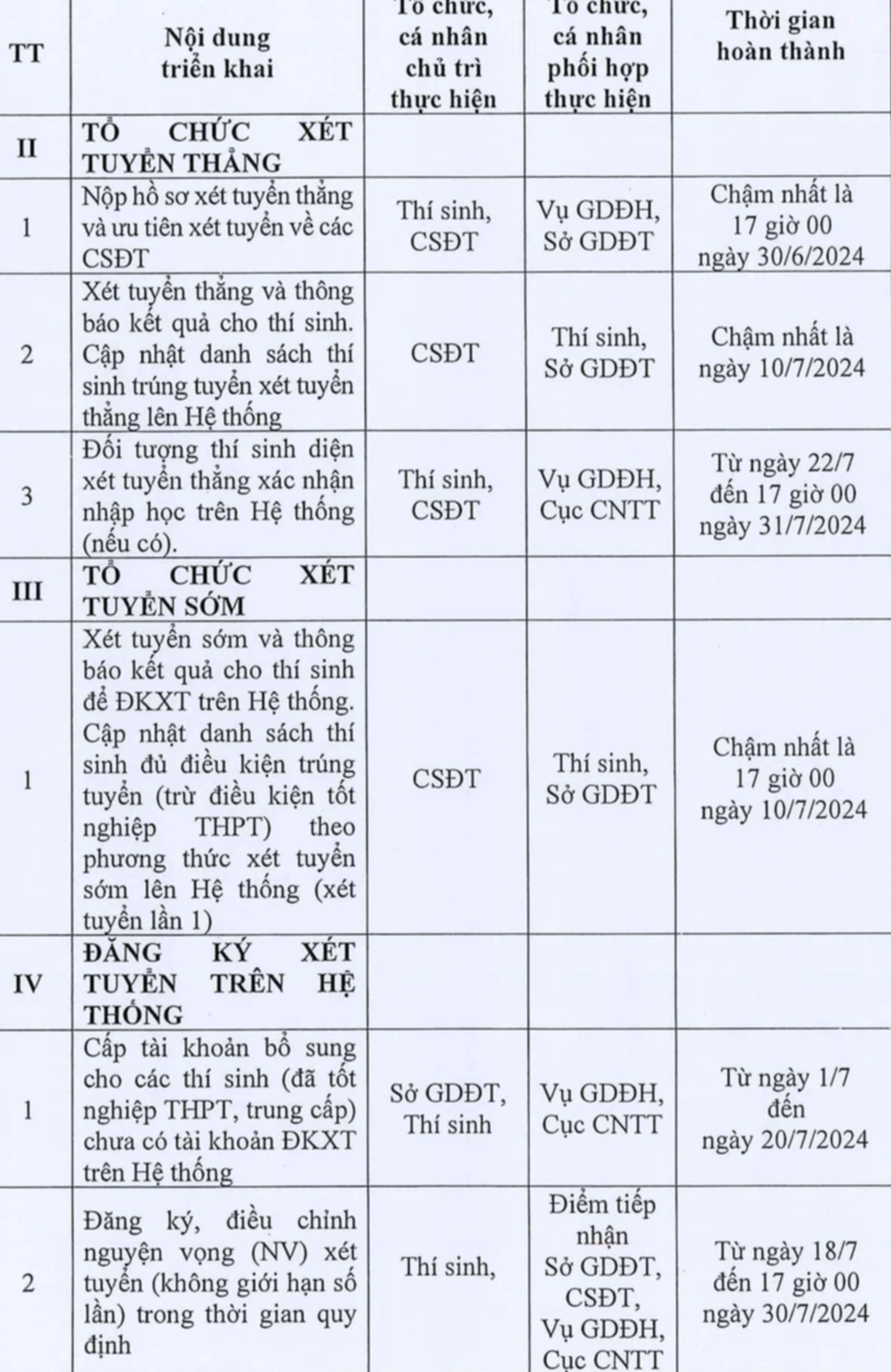 Công bố các mốc thời gian quan trọng tuyển sinh đại học năm 2024 - 3