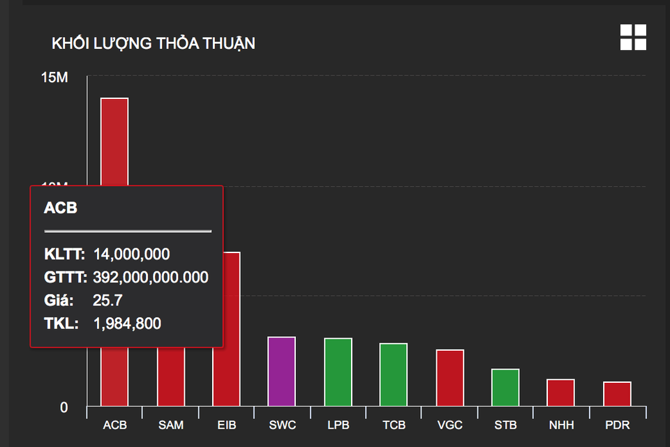 Cổ phiếu doanh nghiệp y dược “nổi sóng” - 2 Cổ phiếu doanh nghiệp y dược “nổi sóng” - 2