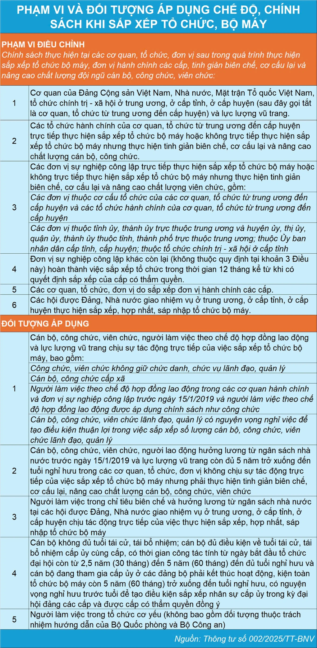 Hướng dẫn sử dụng kinh phí giải quyết tinh giản biên chế - 1