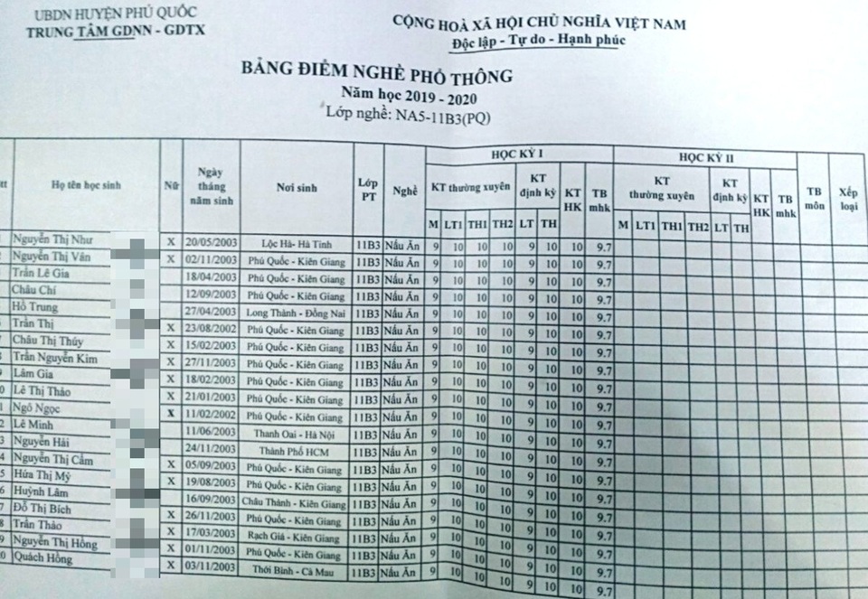 Bất thường điểm môn Nấu ăn của 42 học sinh giống hệt nhau - 2 Bất thường điểm môn Nấu ăn của 42 học sinh giống hệt nhau - 2