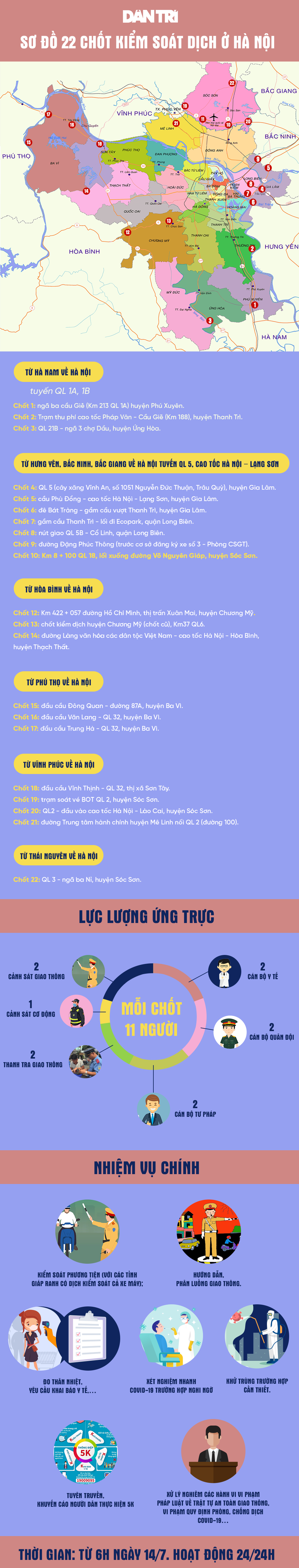 Cận cảnh vị trí 22 chốt kiểm soát Covid-19 bao quanh Hà Nội - 1 Cận cảnh vị trí 22 chốt kiểm soát Covid-19 bao quanh Hà Nội - 1