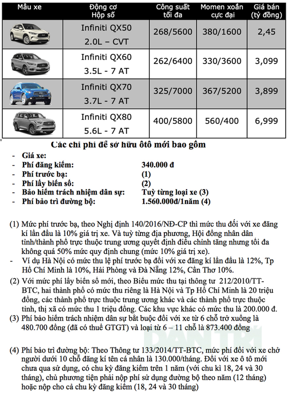 Bảng giá Infiniti tháng 4/2020 - 1 Bảng giá Infiniti tháng 4/2020 - 1