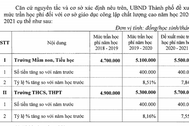 Hà Nội: Đề xuất tăng học phí trường chất lượng cao từ năm học 2020- 2021
