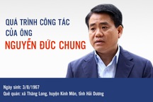 Quá trình công tác của ông Nguyễn Đức Chung