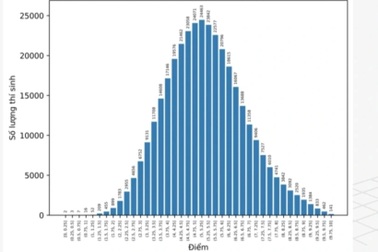 Từ phổ điểm, nghĩ về trình độ tiếng Anh của người Việt
