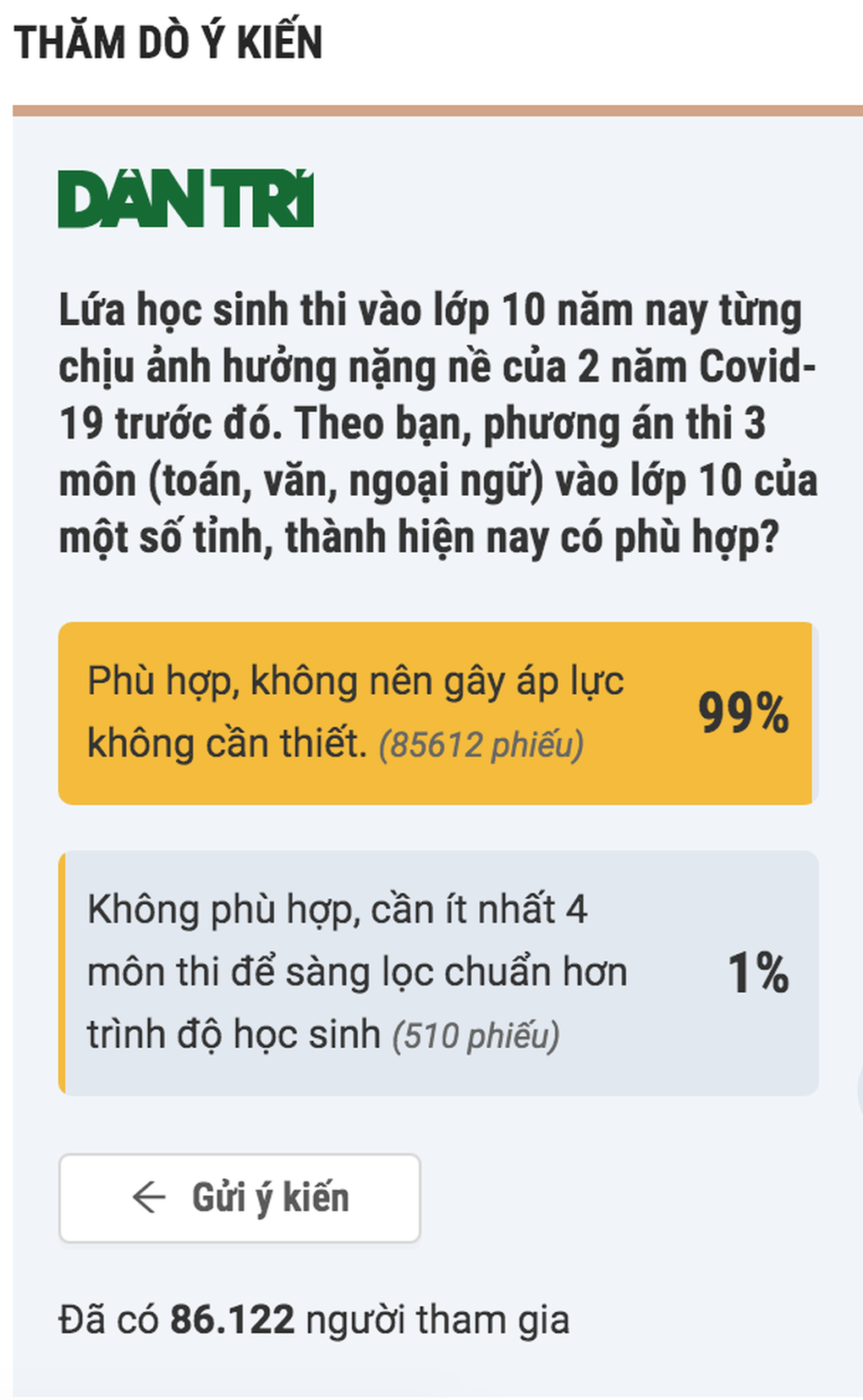 Gần 90.000 lượt bình chọn, 99% độc giả Dân trí ủng hộ thi 3 môn vào lớp 10 - 1 Gần 90.000 lượt bình chọn, 99% độc giả Dân trí ủng hộ thi 3 môn vào lớp 10 - 1