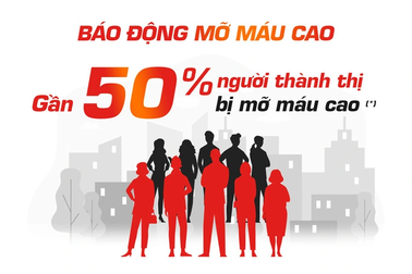 Báo động mỡ máu cao - ngăn ngừa bằng cách nào?